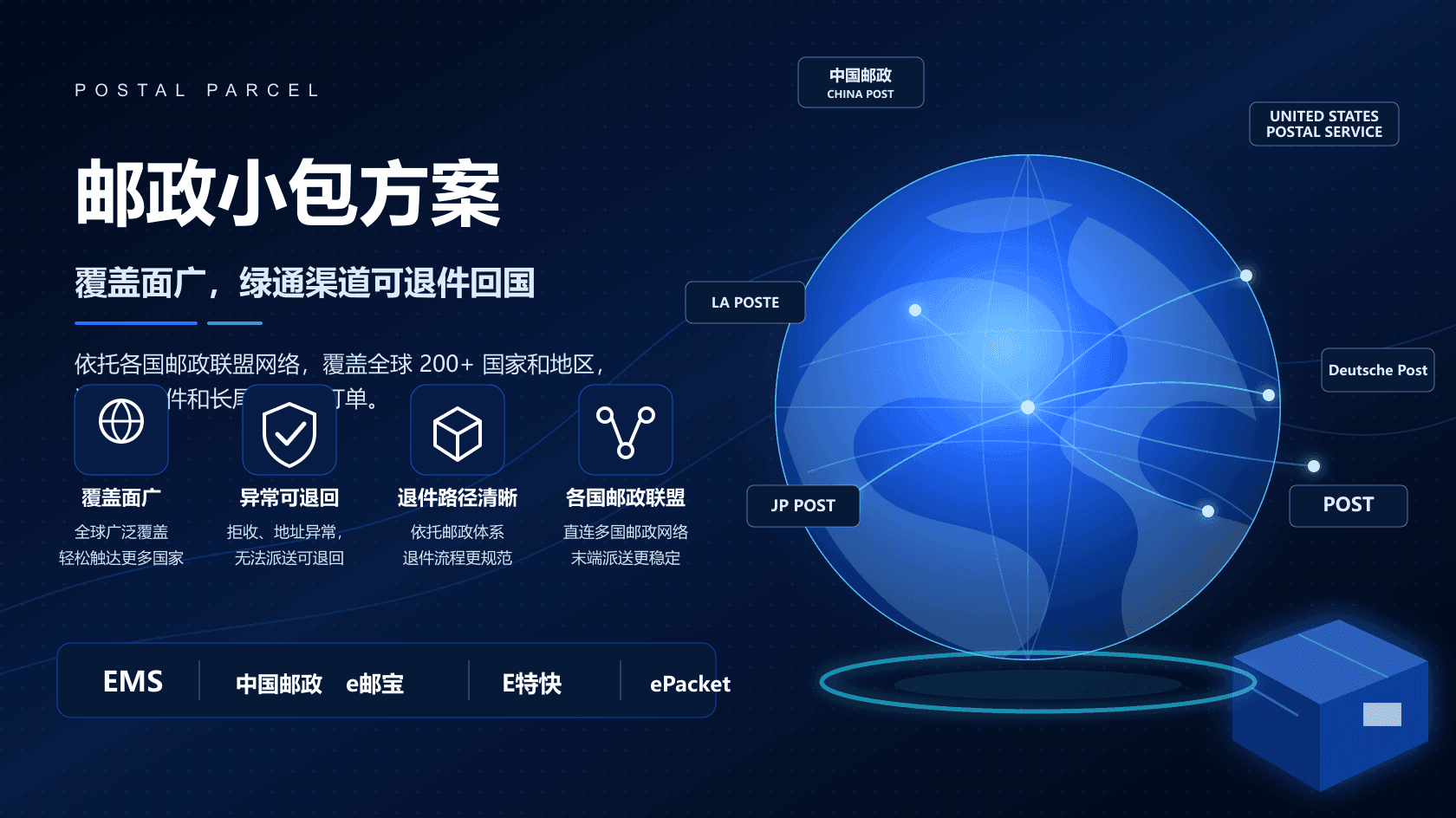 中国邮政服务场景视觉