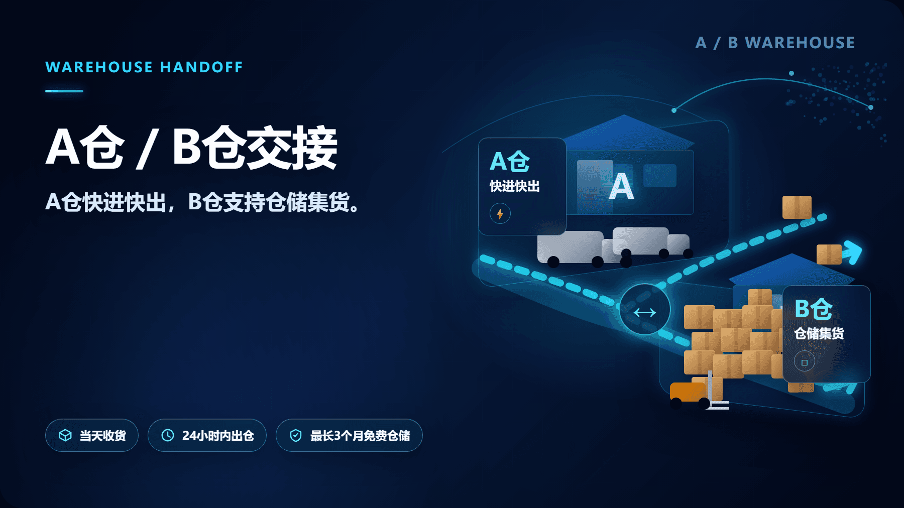 仓储代打包服务场景视觉