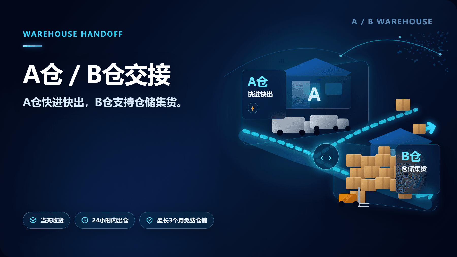A仓和B仓交接流程示意